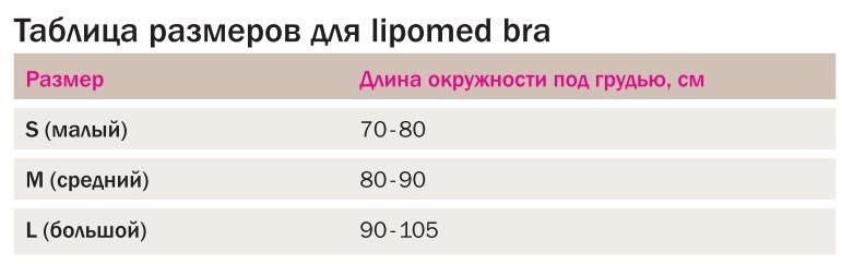 Компрессионный косметологический лиф medi lipomed bra таблица размеров